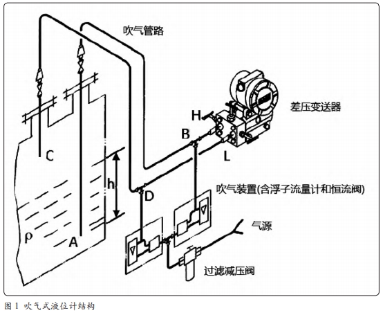 吹氣式液位計結構