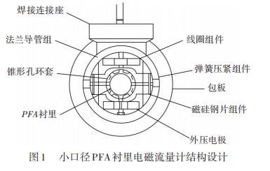 小口徑PFA襯裏電磁流量計結構設計