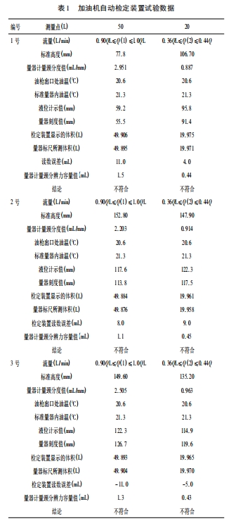 加油機自動檢定裝置試驗數據