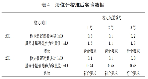 液位計校準後實驗數據