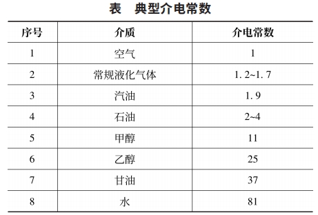 典型介電常數
